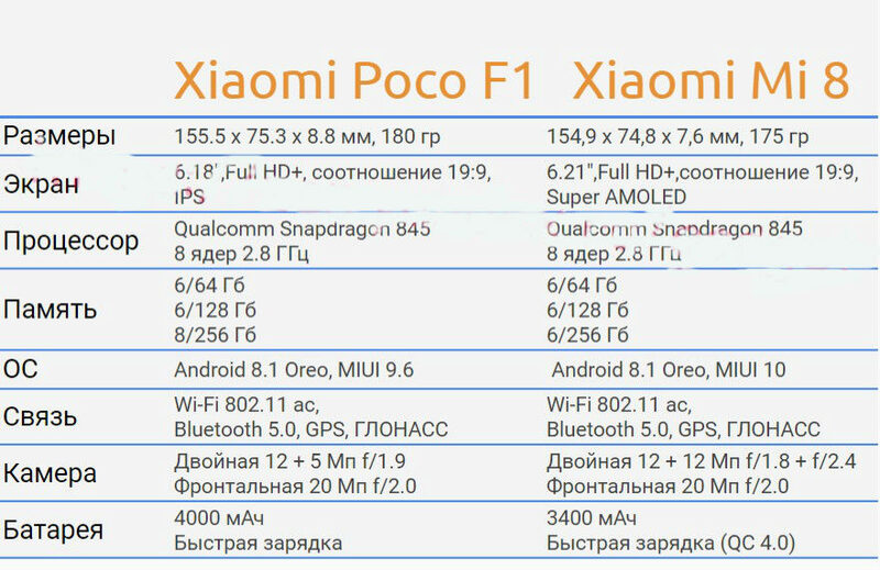 Xiaomi Poco F3 Amoled