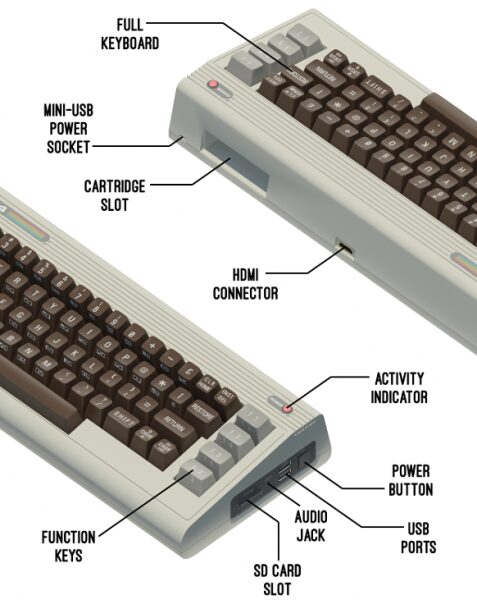 THE 64 -    Commodore 64