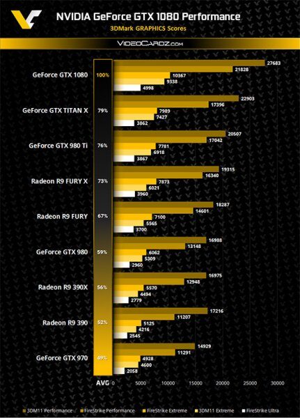 Nvidia GeForce GTX 1080 -   