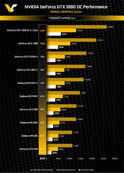 Nvidia GeForce GTX 1080 -   