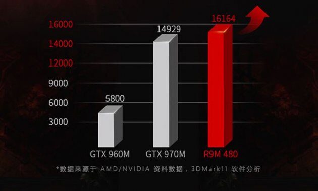 AMD Radeon R9 M480  RX 460 -    