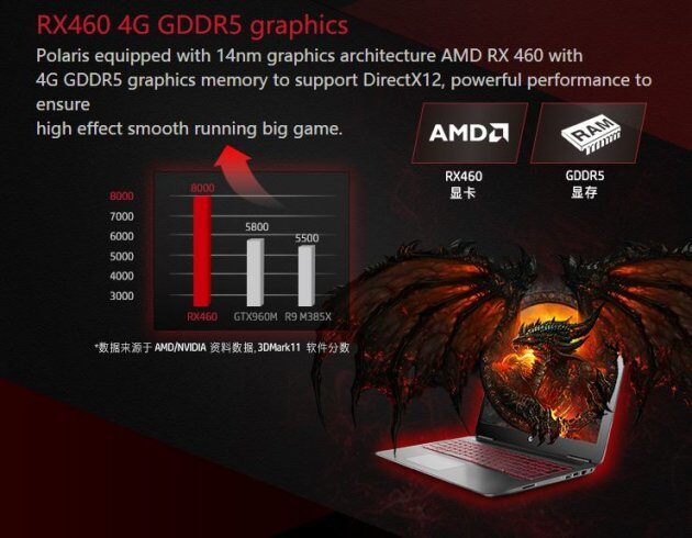 AMD Radeon R9 M480  RX 460 -    