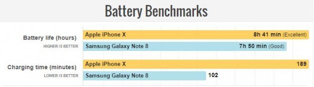  Apple iPhone X  Samsung Galaxy Note 8
