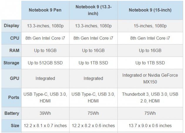  Samsung Notebook 9 Pen    