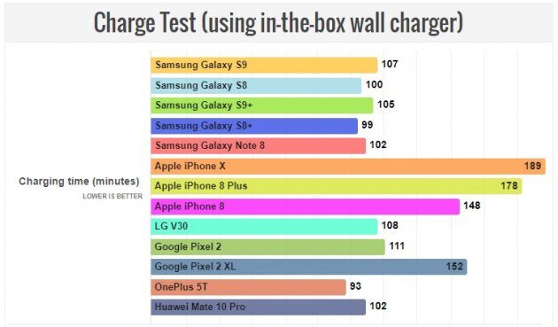 Samsung Galaxy S9  S9 Plus:     