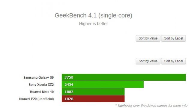 Huawei P20     Geekbench  Android 8.1 Oreo