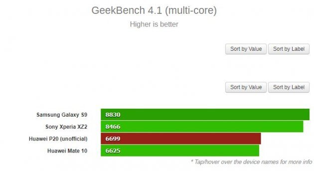 Huawei P20     Geekbench  Android 8.1 Oreo