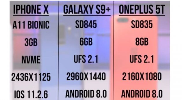 OnePlus 5T  Galaxy S9 Plus  iPhone X    