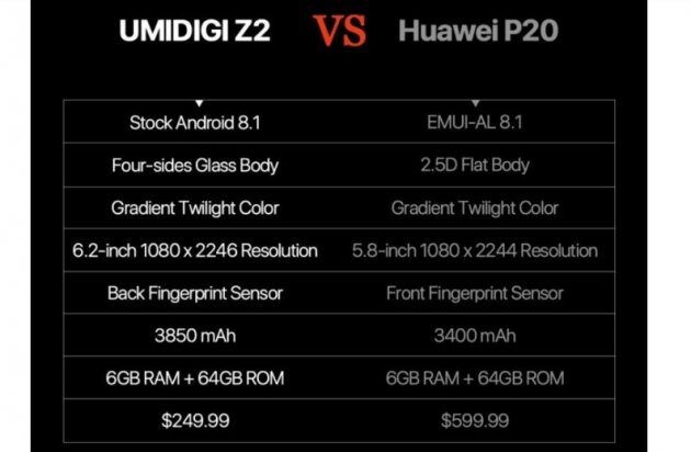 UMIDIGI Z2  Huawei P20:      