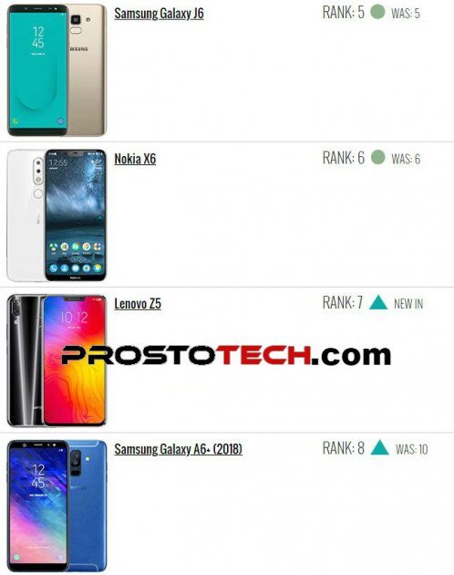  10       prostotech.com