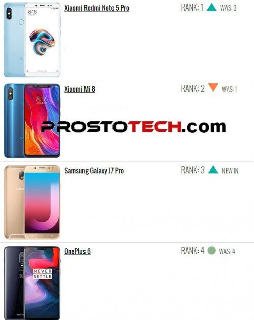  10       prostotech.com