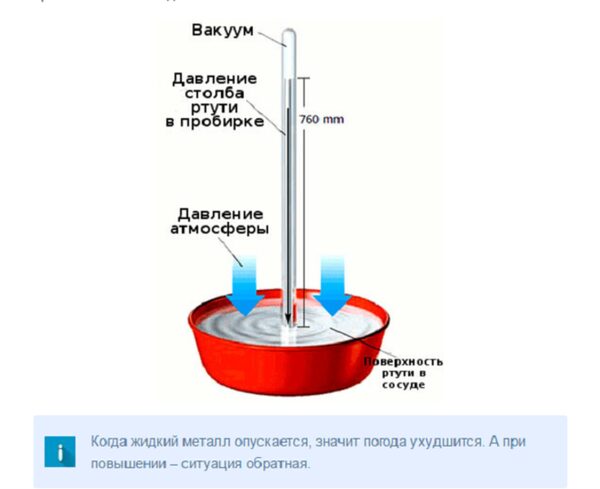 Атмосфера столб воды